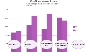 In depth: prevalence and frequency of e-cigarette use