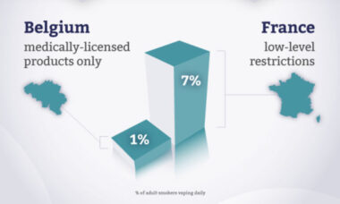 Infographic: how regulation affects vaping prevalence