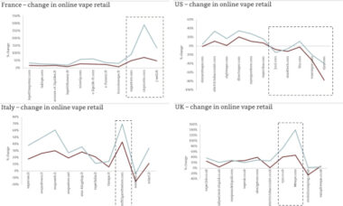 Total traffic change to online vape retailers, February-March 2020