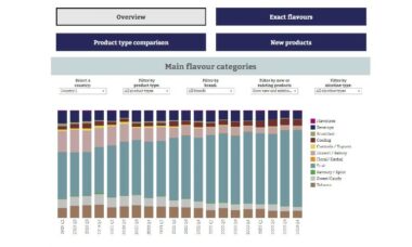 Flavour tracker trial version