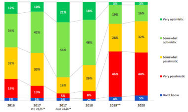 Vape stores and PMTA – what's coming next? ECigIntelligence US survey 2020