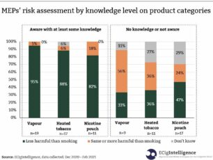 Opinion survey report: what do MEPs think about new nicotine products?