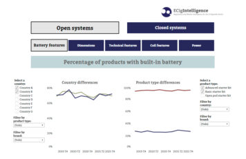Hardware tracker trial version