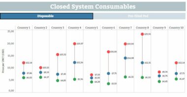 Trial pricing tracker