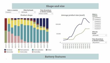 Disposable e-cigarette tracker trial version and tutorial